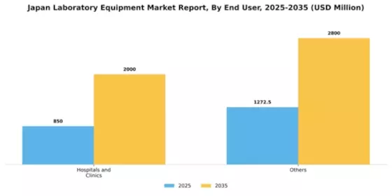 Japan Laboratory Equipment Market Segment Image 1