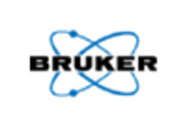 China Laboratory Equipment Market key player