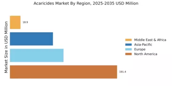 Acaricides Market Regional Image