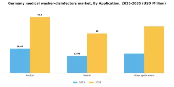 Germany Medical Washer Disinfectors Market Segment Image 0