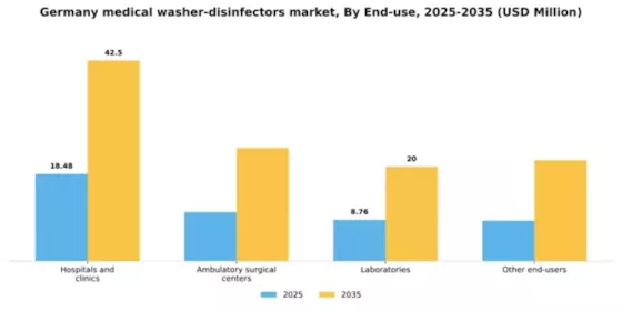 Germany Medical Washer Disinfectors Market Segment Image 1