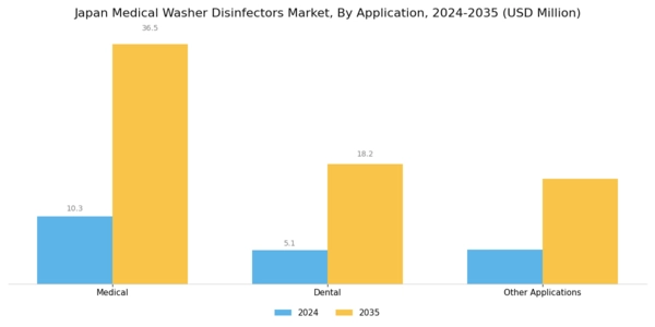 Japan Medical Washer Disinfectors Market Segment Image 3