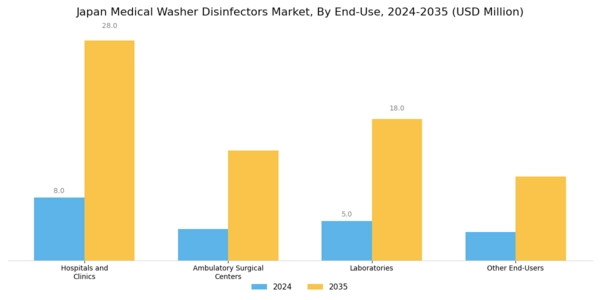 Japan Medical Washer Disinfectors Market Segment Image 4
