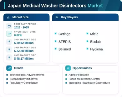 Japan Medical Washer Disinfectors Market Infographic