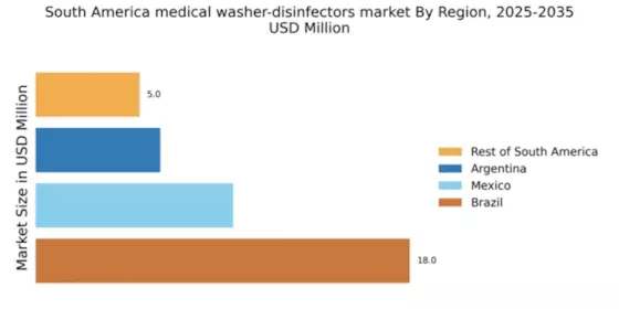 South America Medical Washer Disinfectors Market Regional Image
