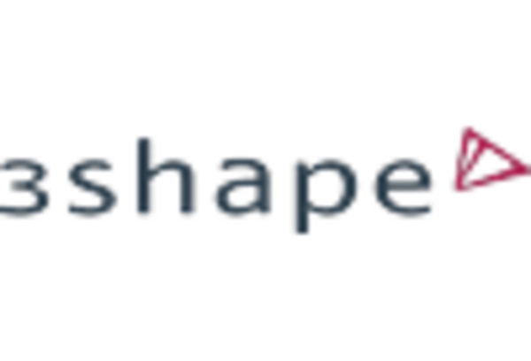 Spain Intraoral Cameras Market key player