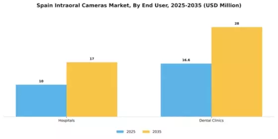 Spain Intraoral Cameras Market Segment Image 0