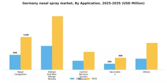 Germany Nasal Spray Market Segment Image 0
