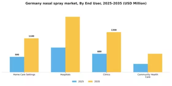 Germany Nasal Spray Market Segment Image 3