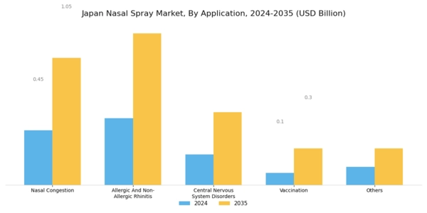 Japan Nasal Spray Market Segment Image 4