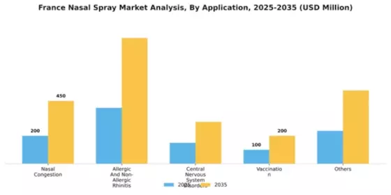 France Nasal Spray Market Segment Image 0
