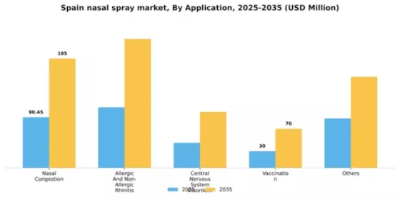 Spain Nasal Spray Market Segment Image 0