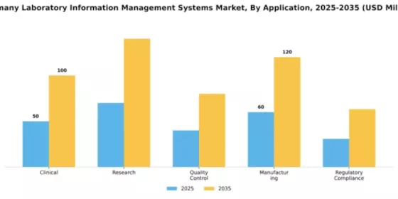 Germany Laboratory Information Management Systems Market Segment Image 0