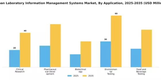 Japan Laboratory Information Management Systems Market Segment Image 0