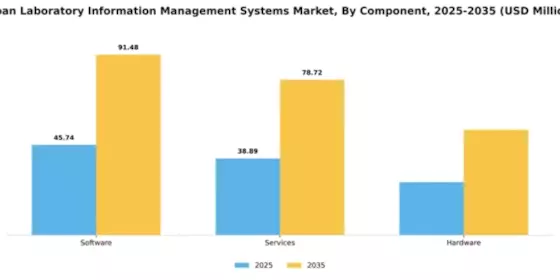 Japan Laboratory Information Management Systems Market Segment Image 1