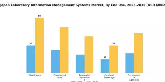 Japan Laboratory Information Management Systems Market Segment Image 3