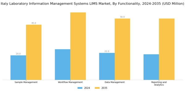 Italy Laboratory Information Management Systems Market Segment Image 2