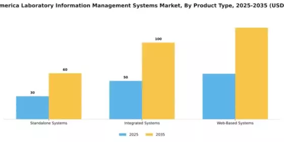 South America Laboratory Information Management Systems  Market Segment Image 4