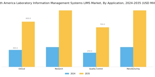 South America Laboratory Information Management Systems  Market Segment Image 0