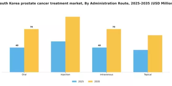 South Korea Prostate Cancer Treatment Market Segment Image 0