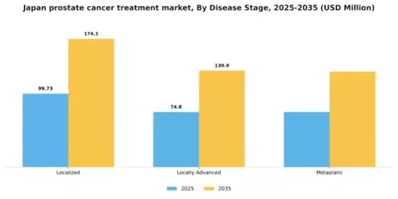 Japan Prostate Cancer Treatment Market Segment Image 1