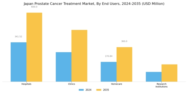 Japan Prostate Cancer Treatment Market Segment Image 2