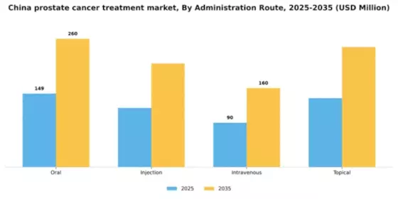 China Prostate Cancer Treatment Market Segment Image 0