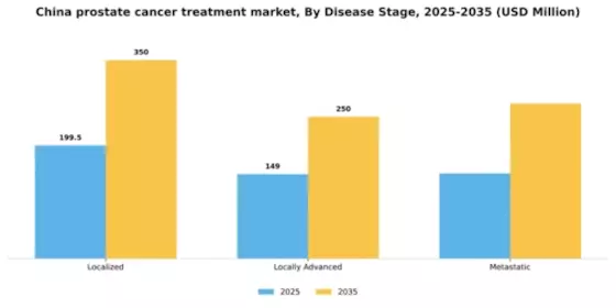 China Prostate Cancer Treatment Market Segment Image 1