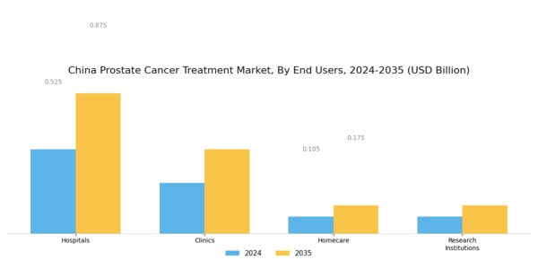 China Prostate Cancer Treatment Market Segment Image 2