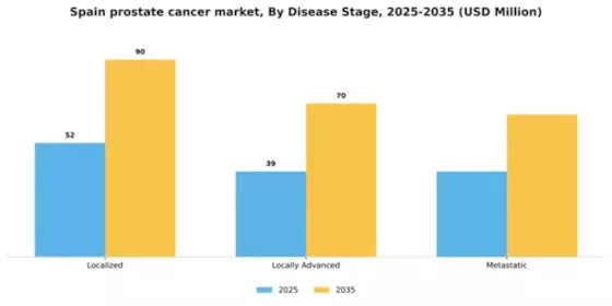 Spain Prostate Cancer Treatment Market Segment Image 1