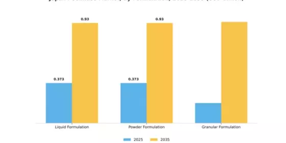 Japan Pectinase Market Segment Image 2