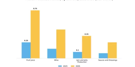 France Pectinase Market Segment Image 1