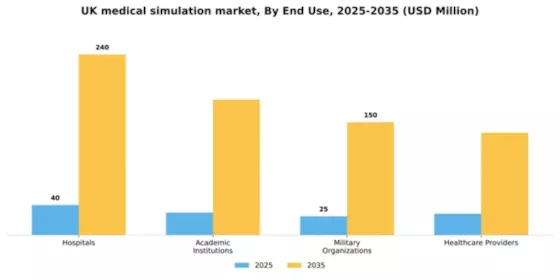UK Medical Simulation Market Segment Image 1