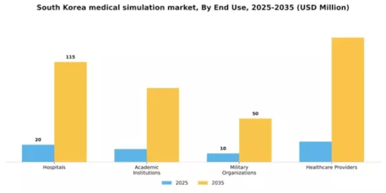 South Korea Medical Simulation Market Segment Image 1
