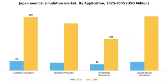Japan Medical Simulation Market Segment Image 0