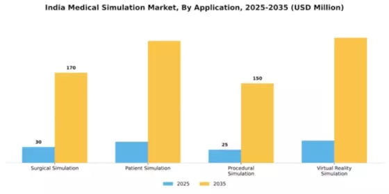 India Medical Simulation Market Segment Image 0