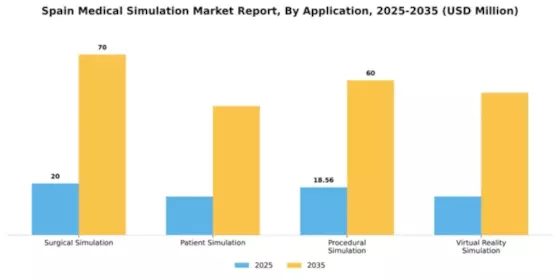 Spain Medical Simulation Market Segment Image 0