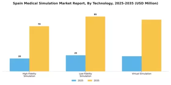 Spain Medical Simulation Market Segment Image 2