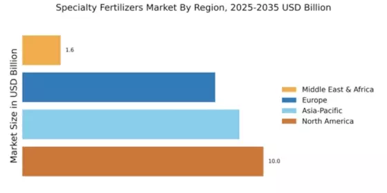 Specialty Fertilizers Market Regional Image