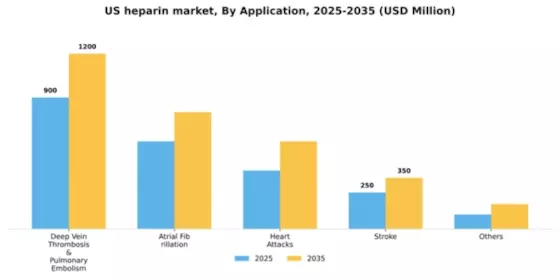 US Heparin Market Segment Image 0