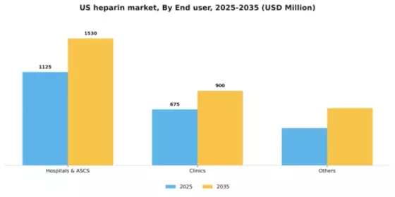 US Heparin Market Segment Image 1