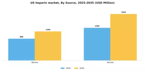 US Heparin Market Segment Image 4