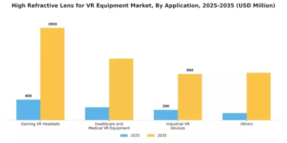 High Refractive Lens for VR Equipment Market  Segment Image 0