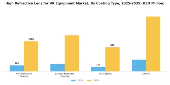 High Refractive Lens for VR Equipment Market  Segment Image 1