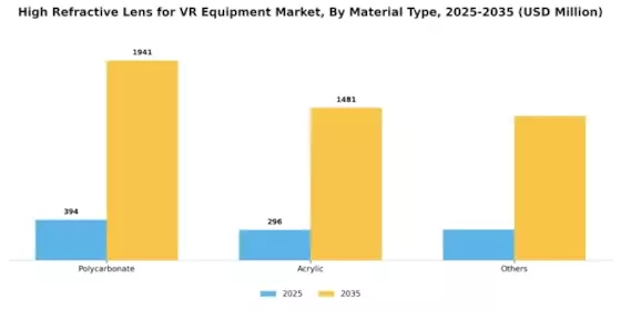 High Refractive Lens for VR Equipment Market  Segment Image 2