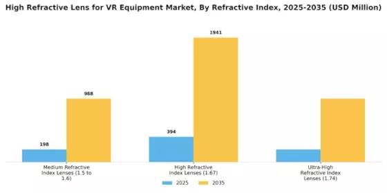 High Refractive Lens for VR Equipment Market  Segment Image 3