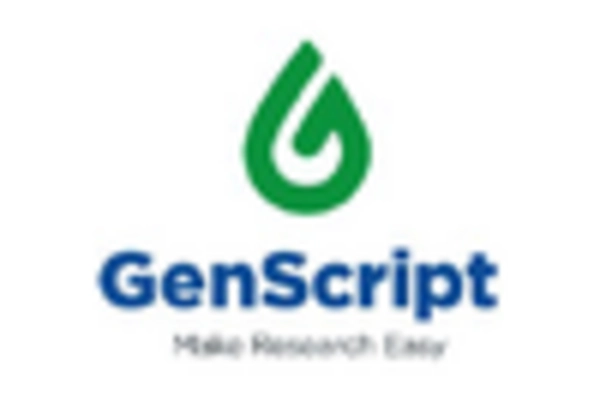 US DNA Synthesis Market key player