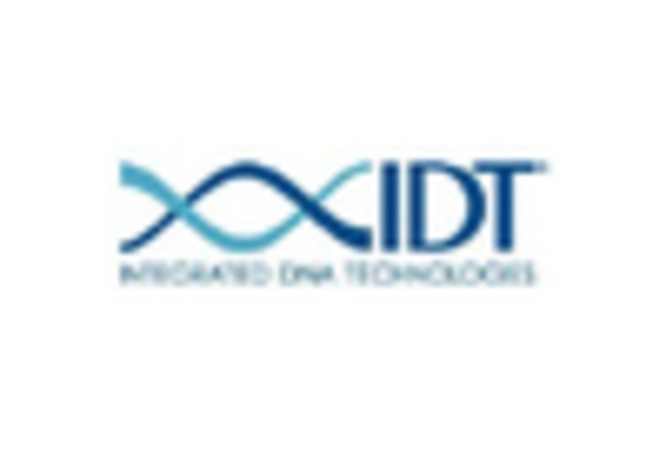 US DNA Synthesis Market key player