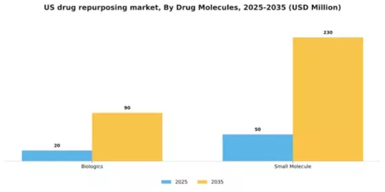 US Drug Repurposing Market Segment Image 0