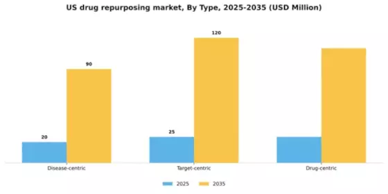 US Drug Repurposing Market Segment Image 2